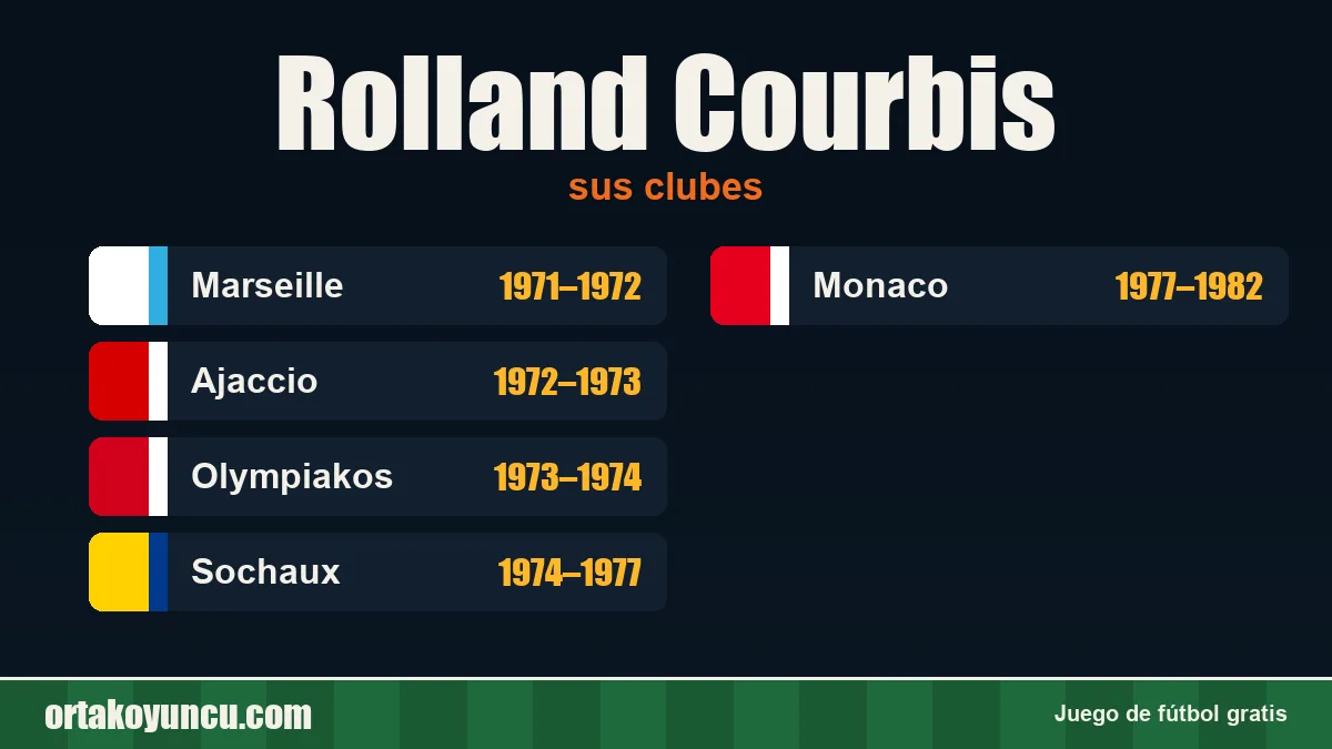 Rolland Courbis: clubes y años