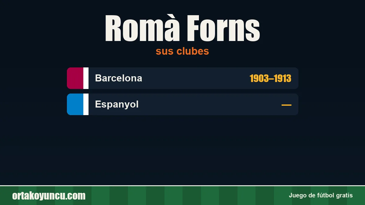 Romà Forns: clubes y años