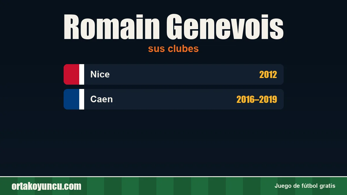Romain Genevois: clubes y años