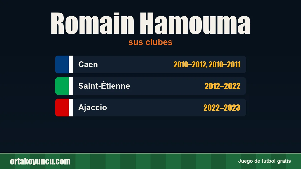 Romain Hamouma: clubes y años