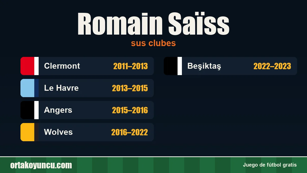 Romain Saïss: clubes y años