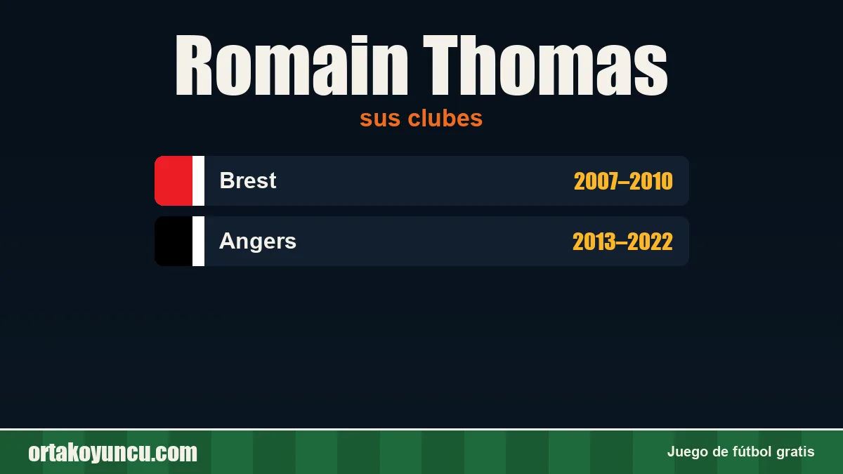 Romain Thomas: clubes y años