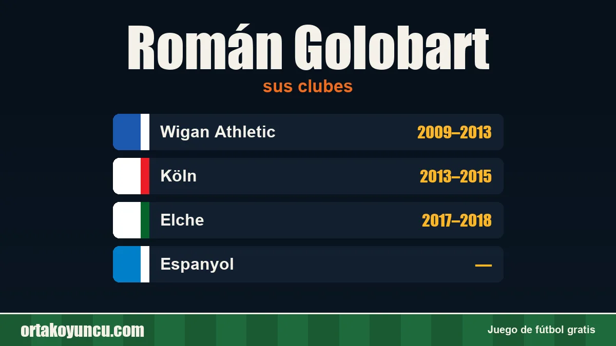 Román Golobart: clubes y años