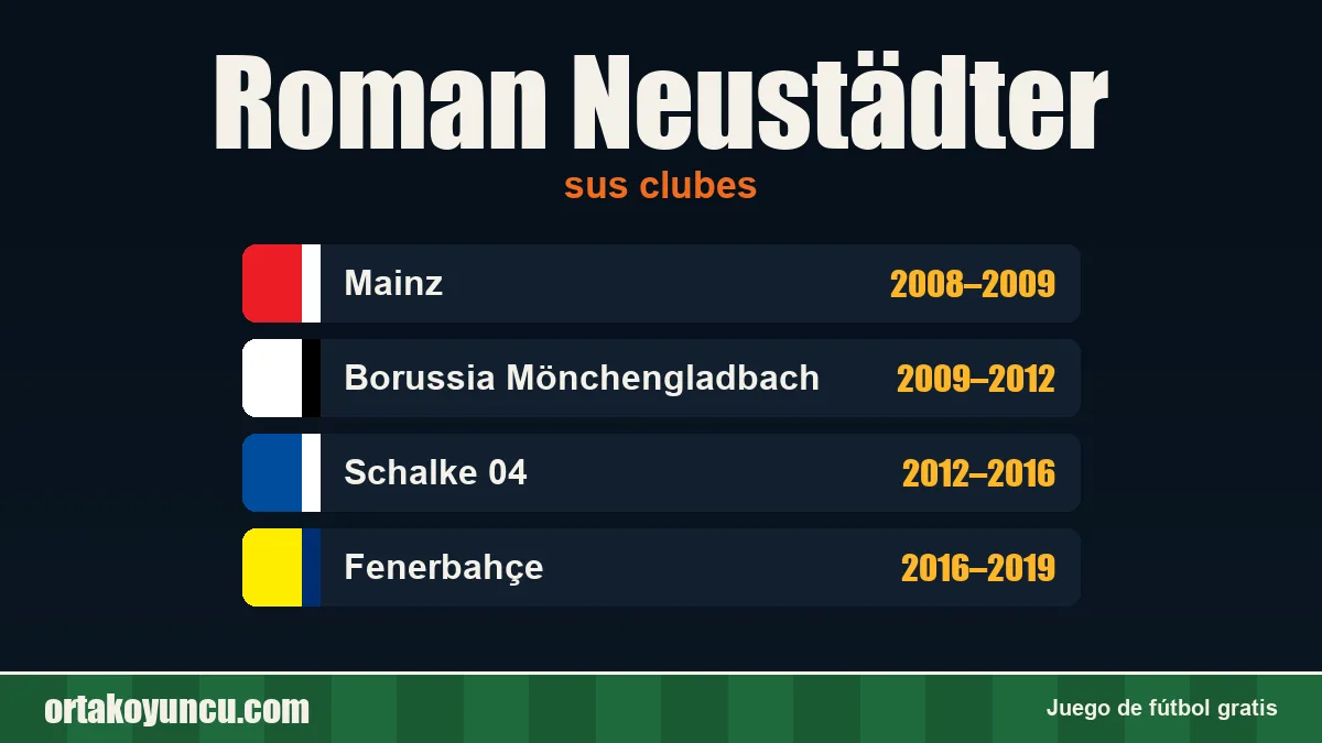 Roman Neustädter: clubes y años