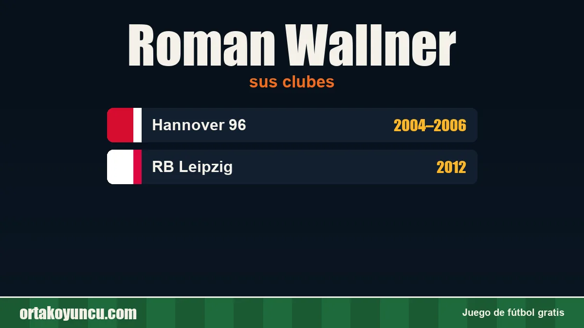 Roman Wallner: clubes y años