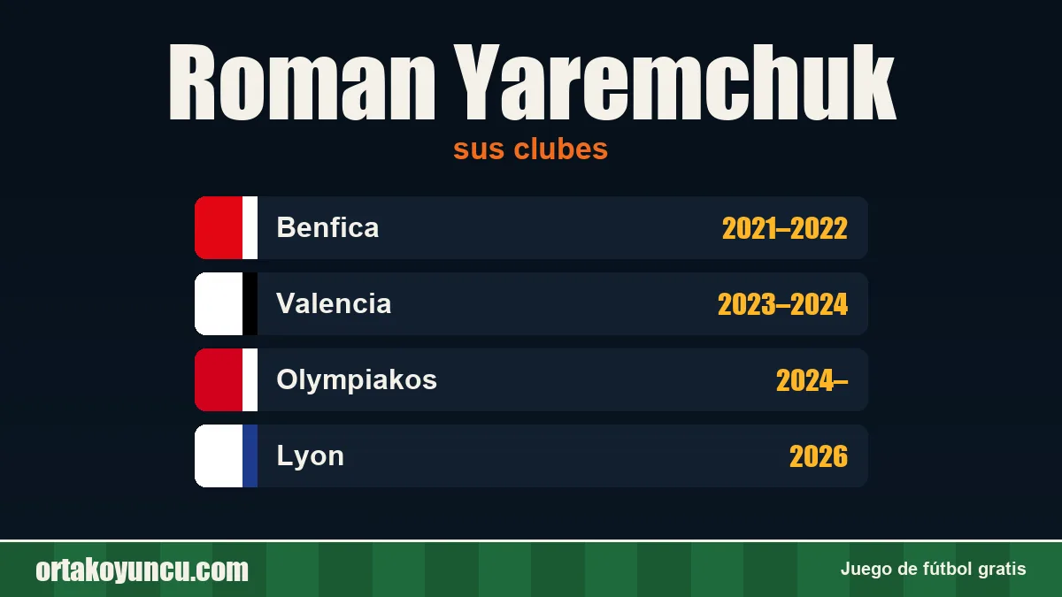 Roman Yaremchuk: clubes y años