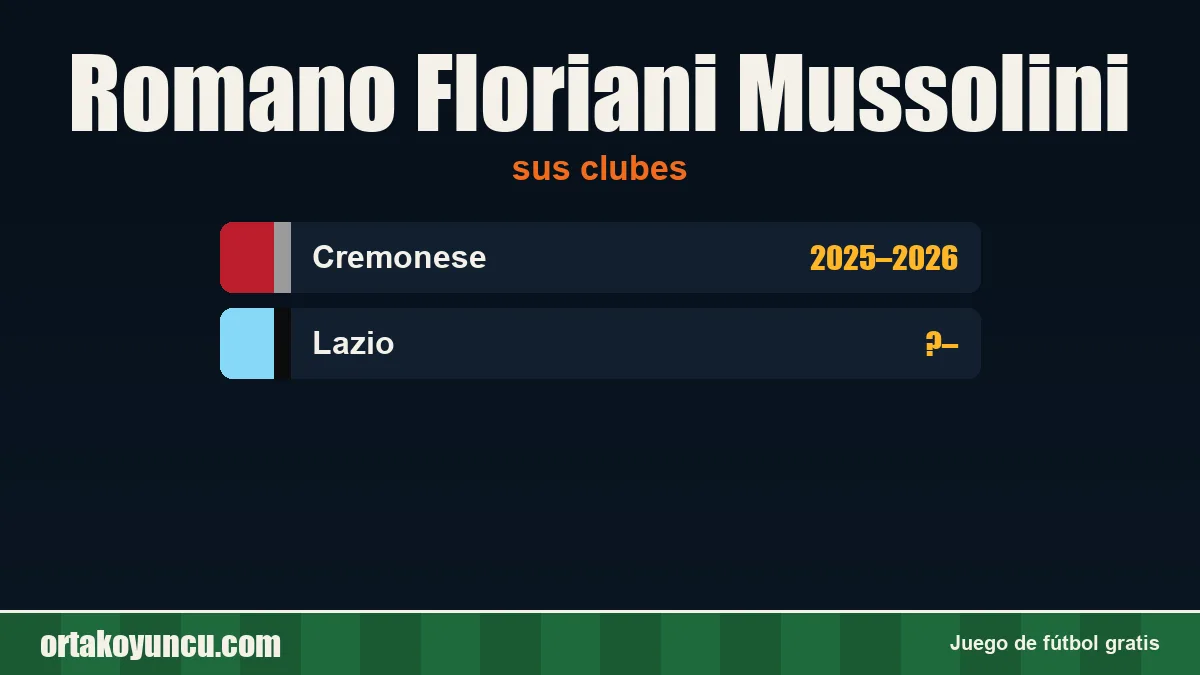 Romano Floriani Mussolini: clubes y años