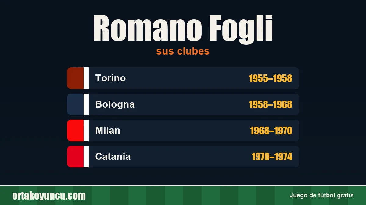 Romano Fogli: clubes y años
