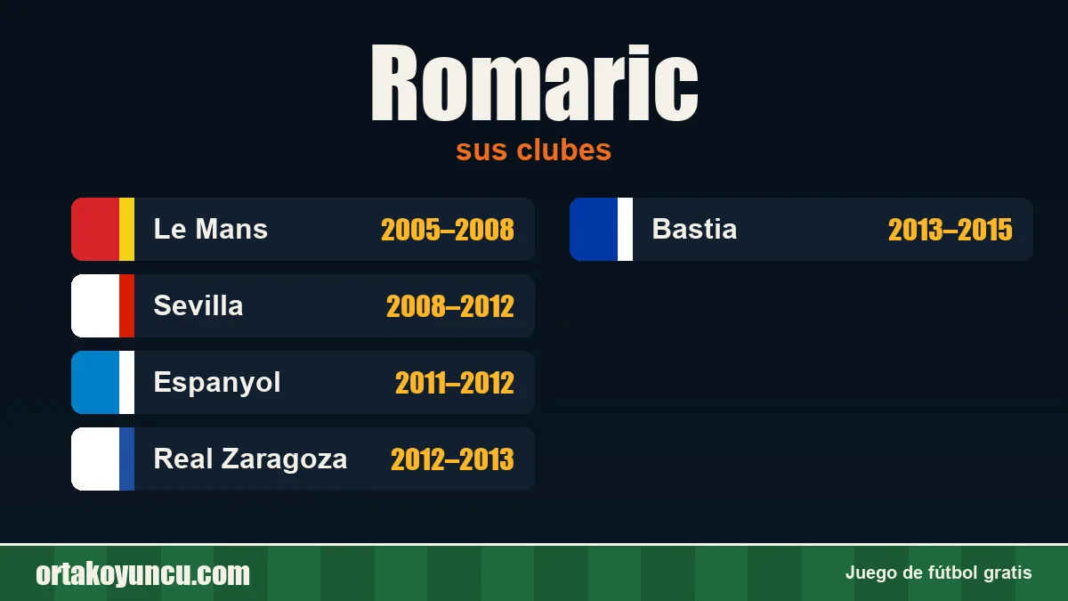 Romaric: clubes y años