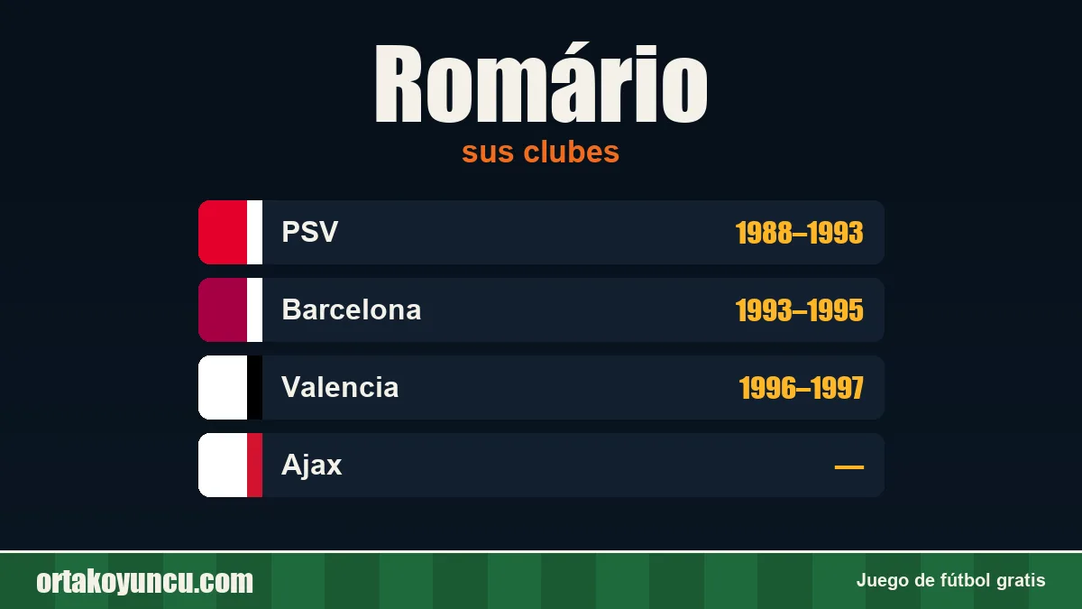 Romário: clubes y años