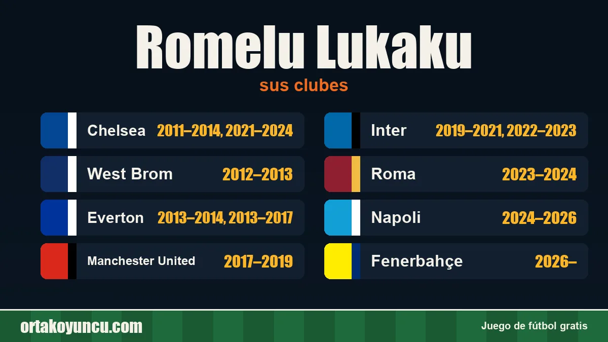 Romelu Lukaku: clubes y años