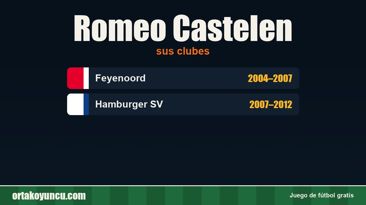 Romeo Castelen: clubes y años