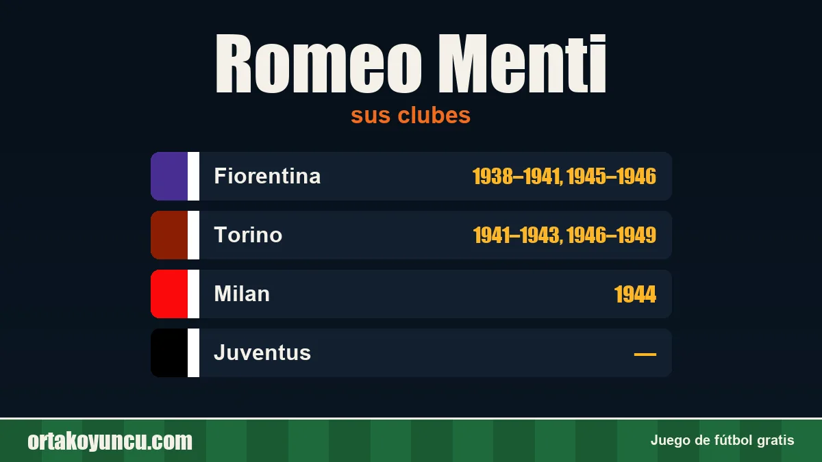 Romeo Menti: clubes y años