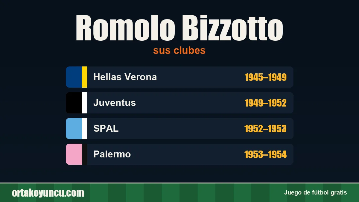 Romolo Bizzotto: clubes y años