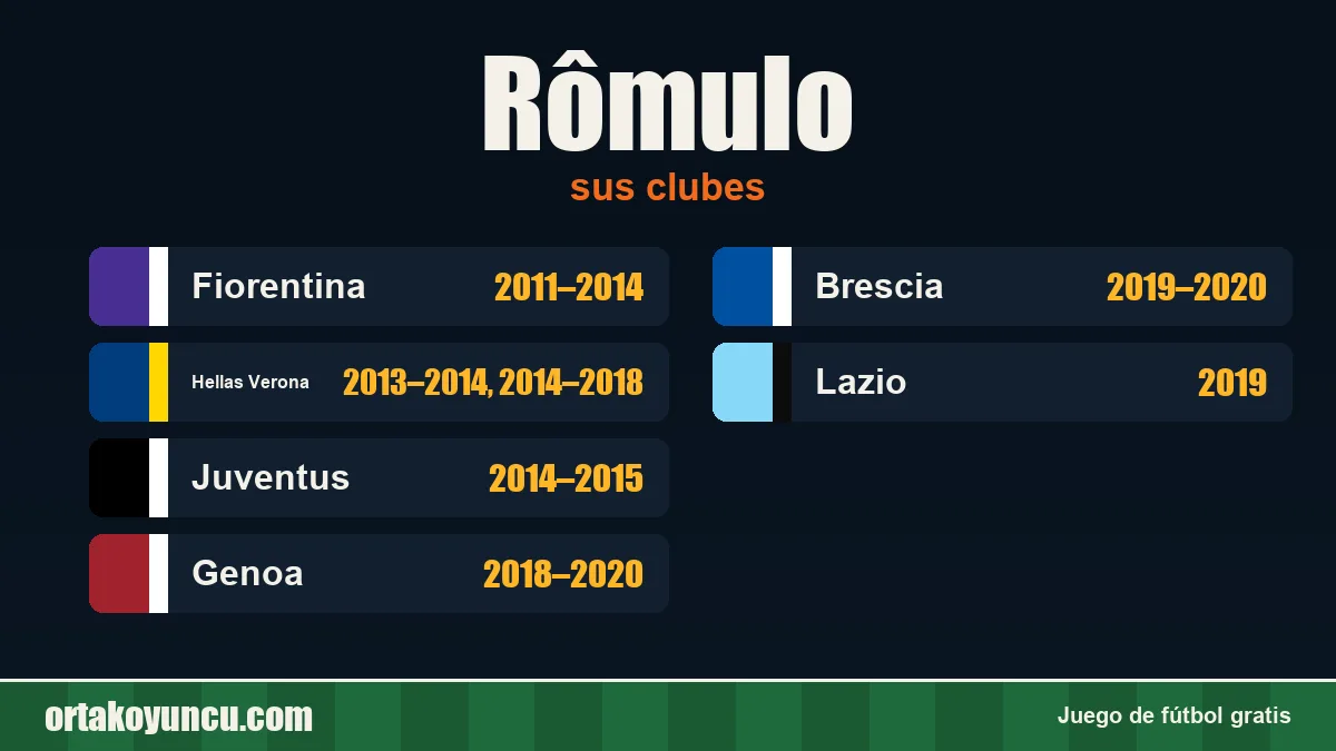 Rômulo: clubes y años