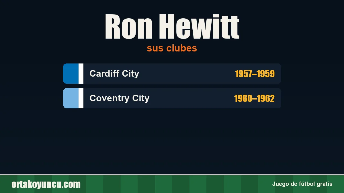 Ron Hewitt: clubes y años