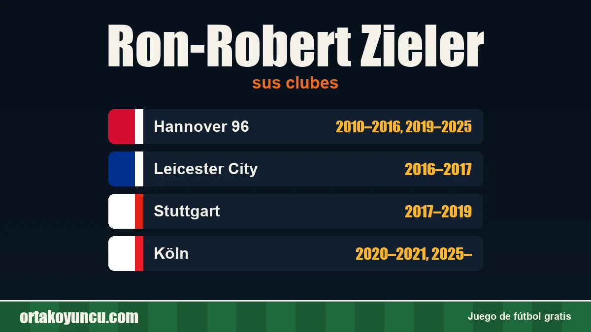 Ron-Robert Zieler: clubes y años