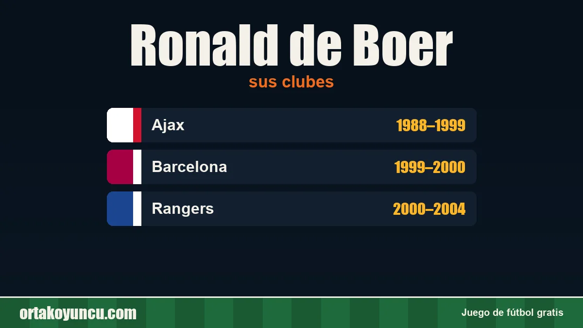 Ronald de Boer: clubes y años