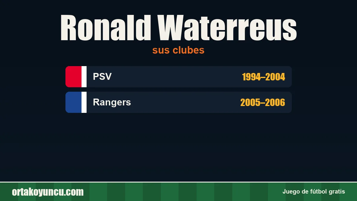 Ronald Waterreus: clubes y años