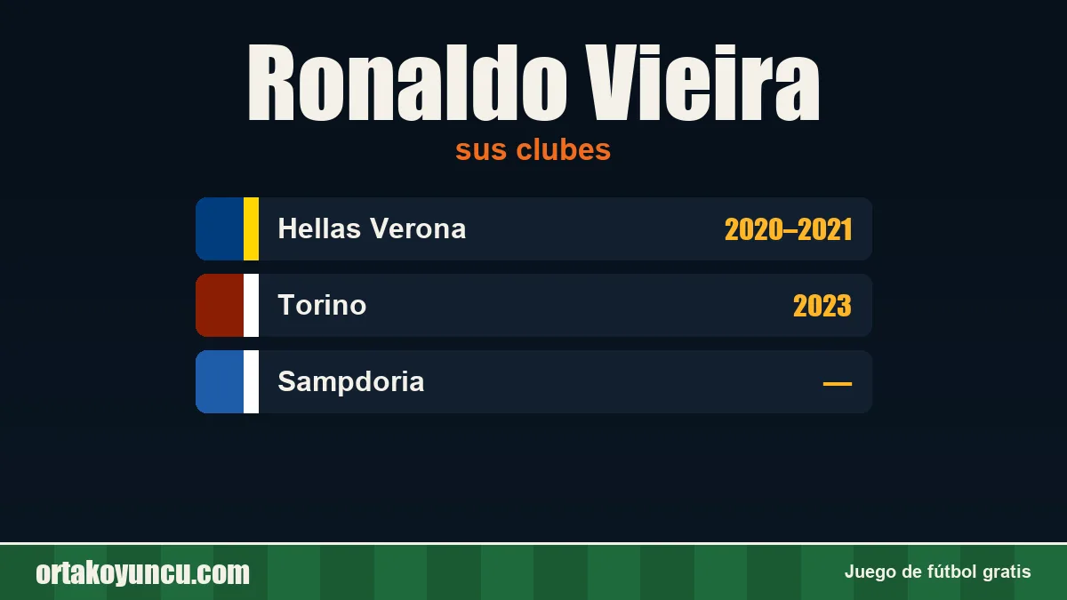 Ronaldo Vieira: clubes y años
