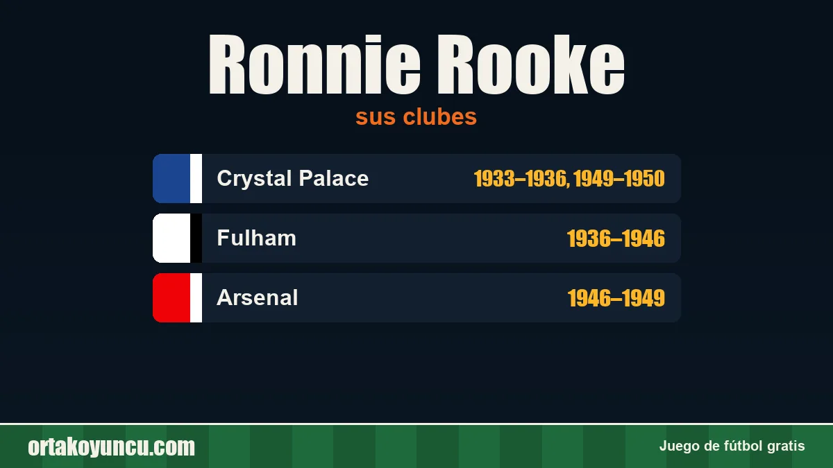 Ronnie Rooke: clubes y años