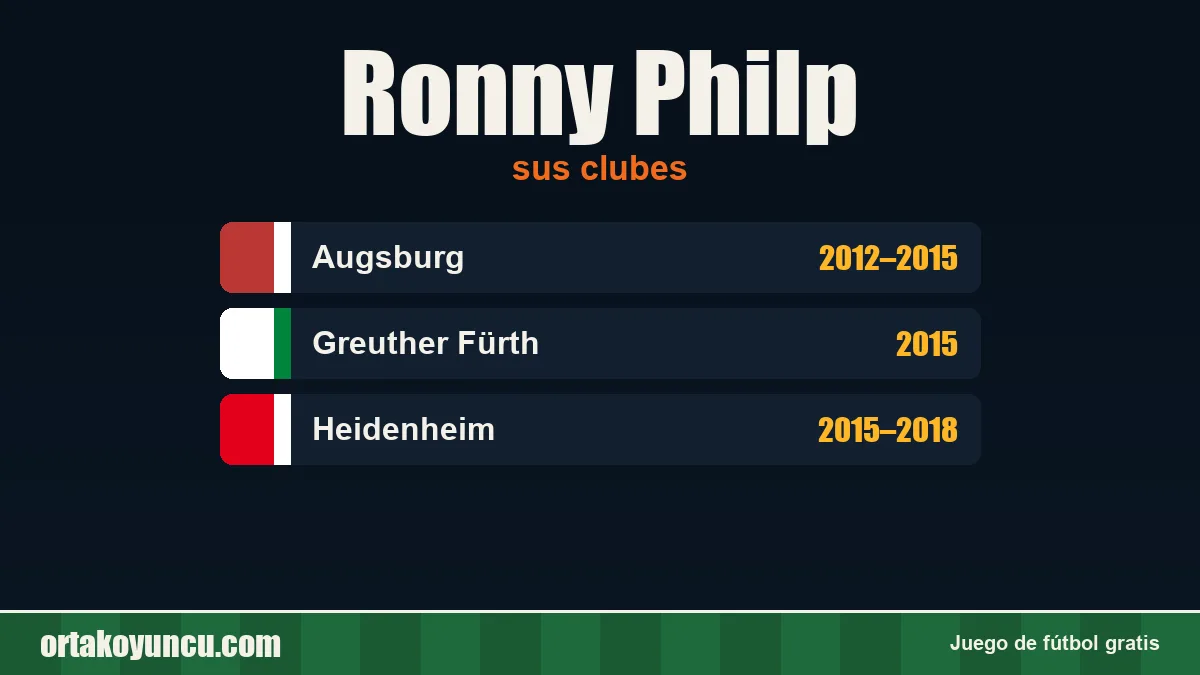 Ronny Philp: clubes y años