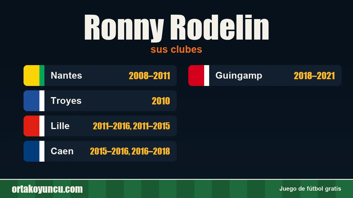 Ronny Rodelin: clubes y años