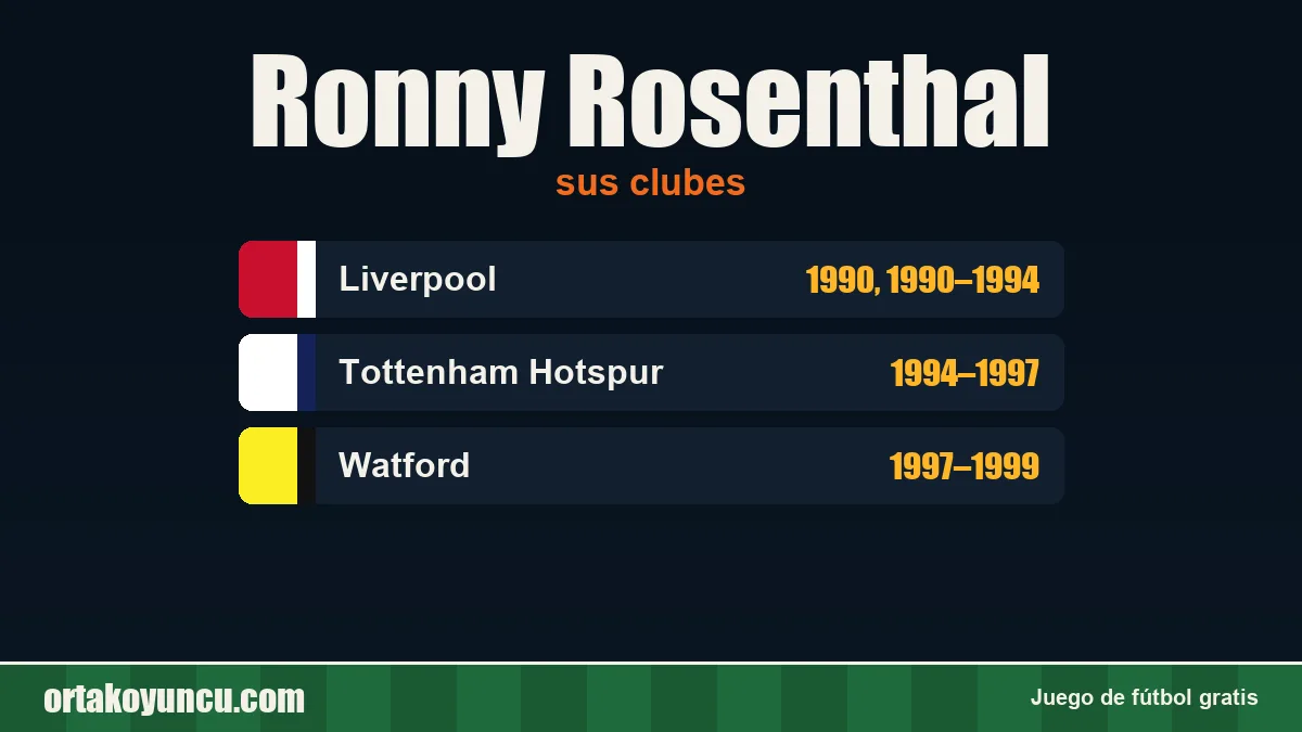 Ronny Rosenthal: clubes y años