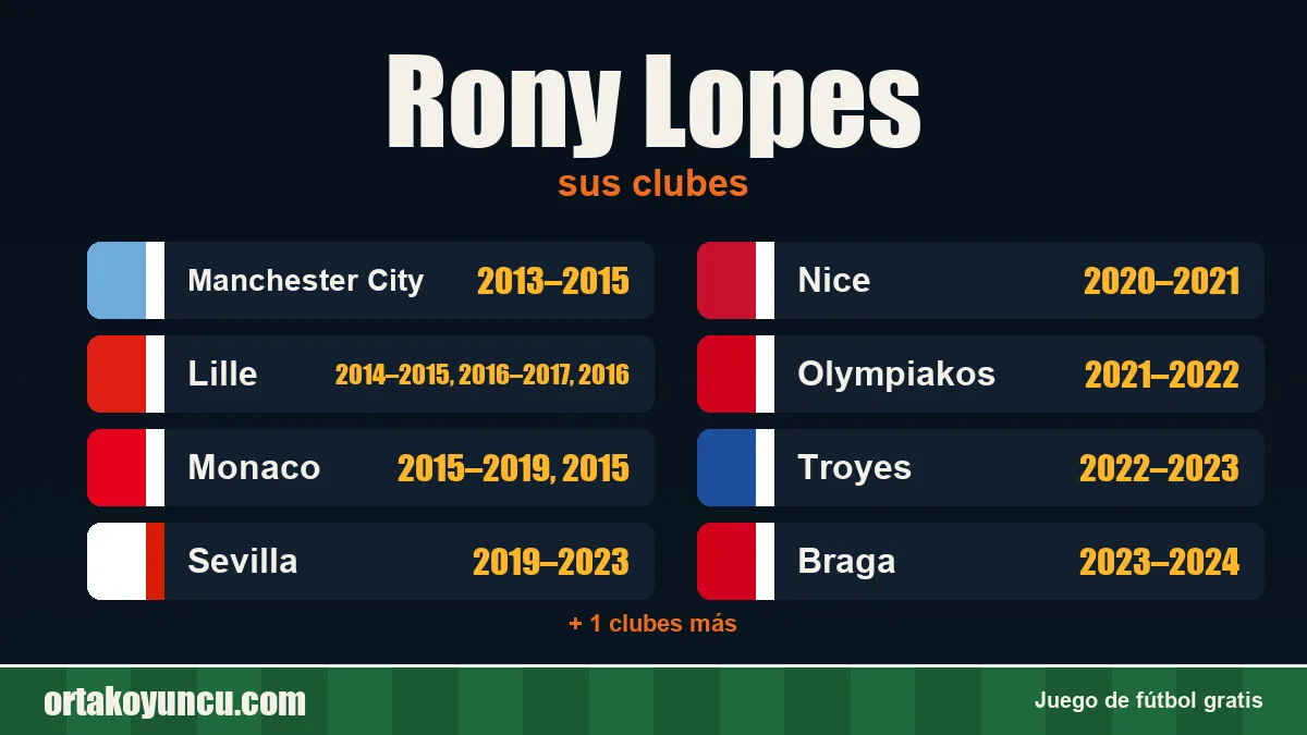 Rony Lopes: clubes y años