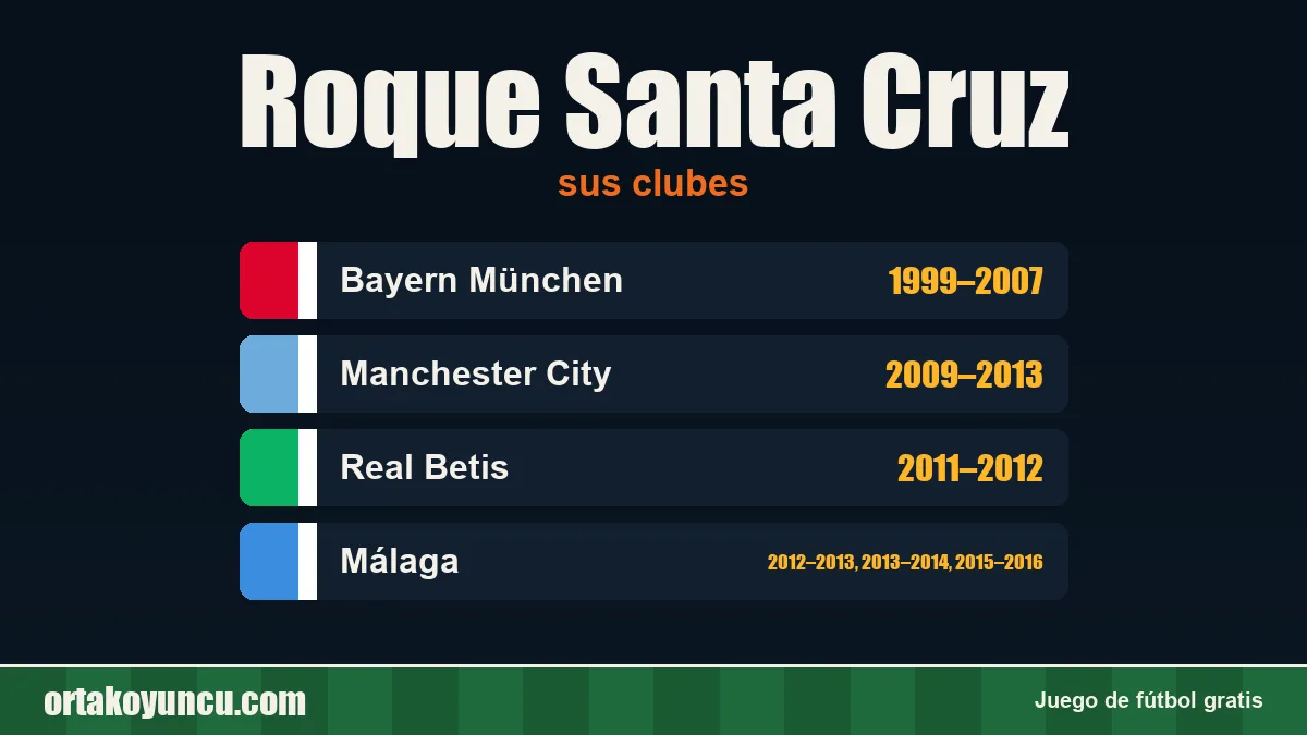 Roque Santa Cruz: clubes y años