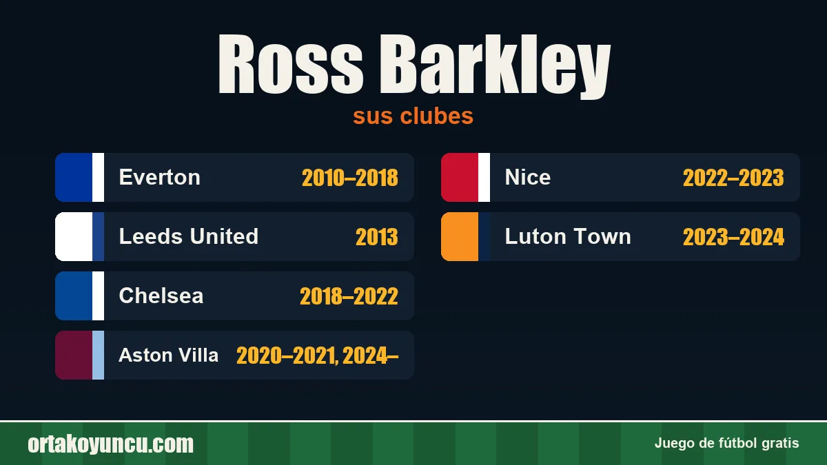 Ross Barkley: clubes y años
