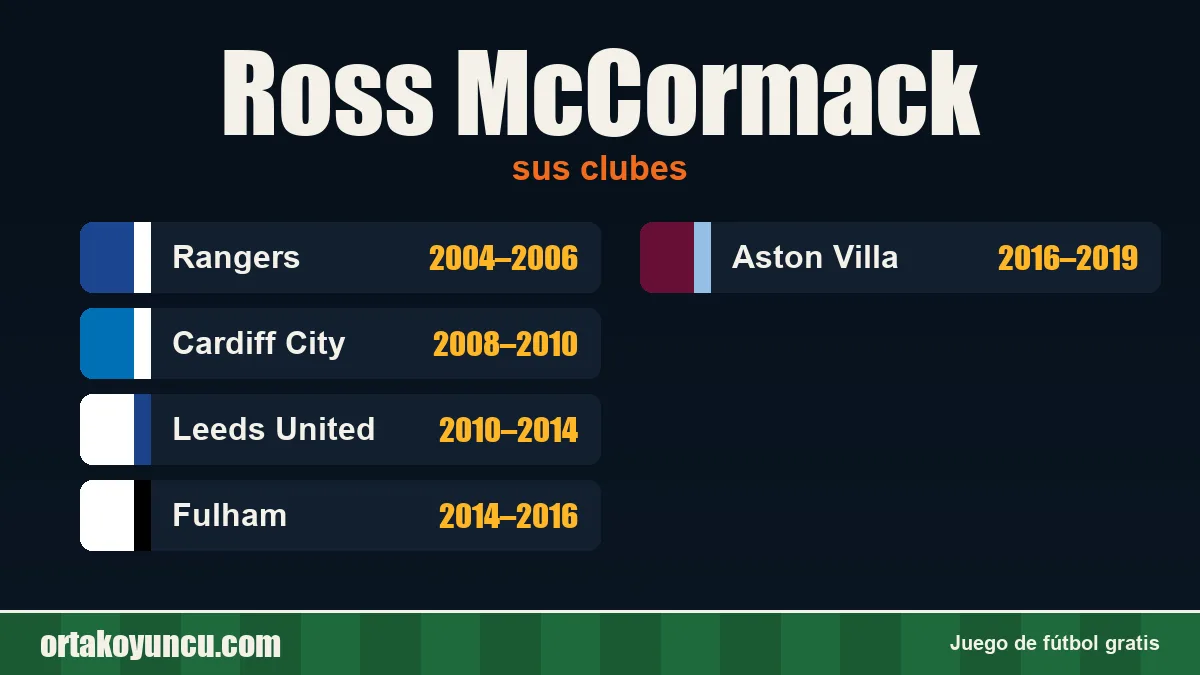 Ross McCormack: clubes y años