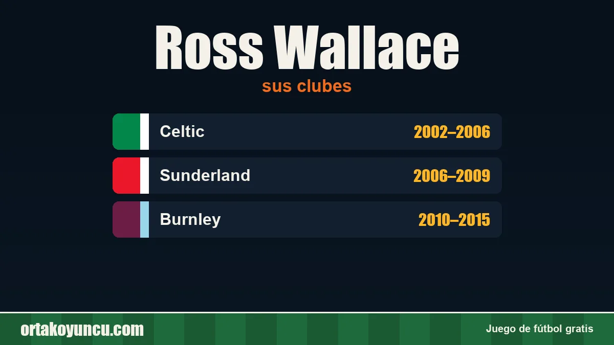 Ross Wallace: clubes y años