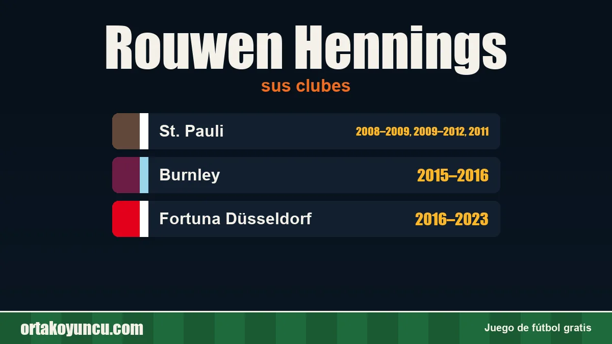 Rouwen Hennings: clubes y años