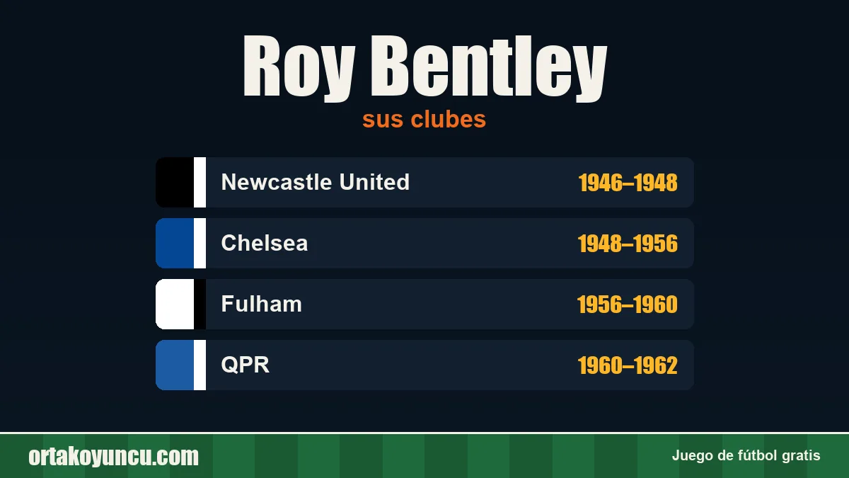 Roy Bentley: clubes y años