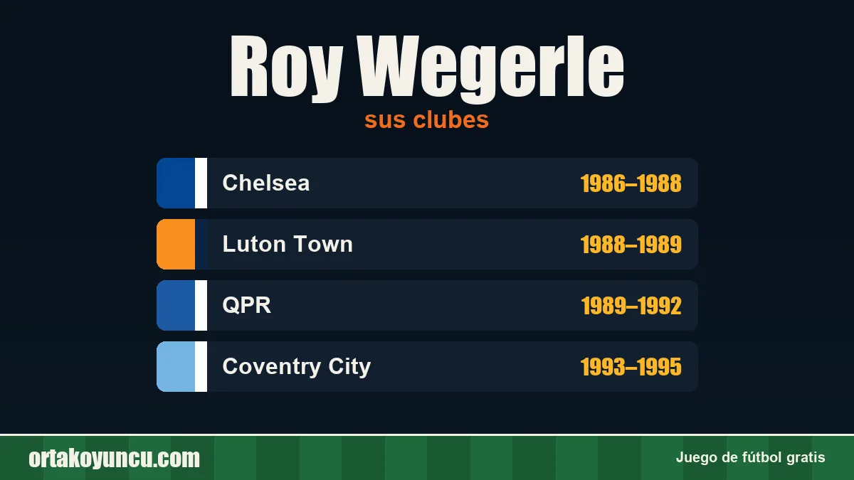 Roy Wegerle: clubes y años