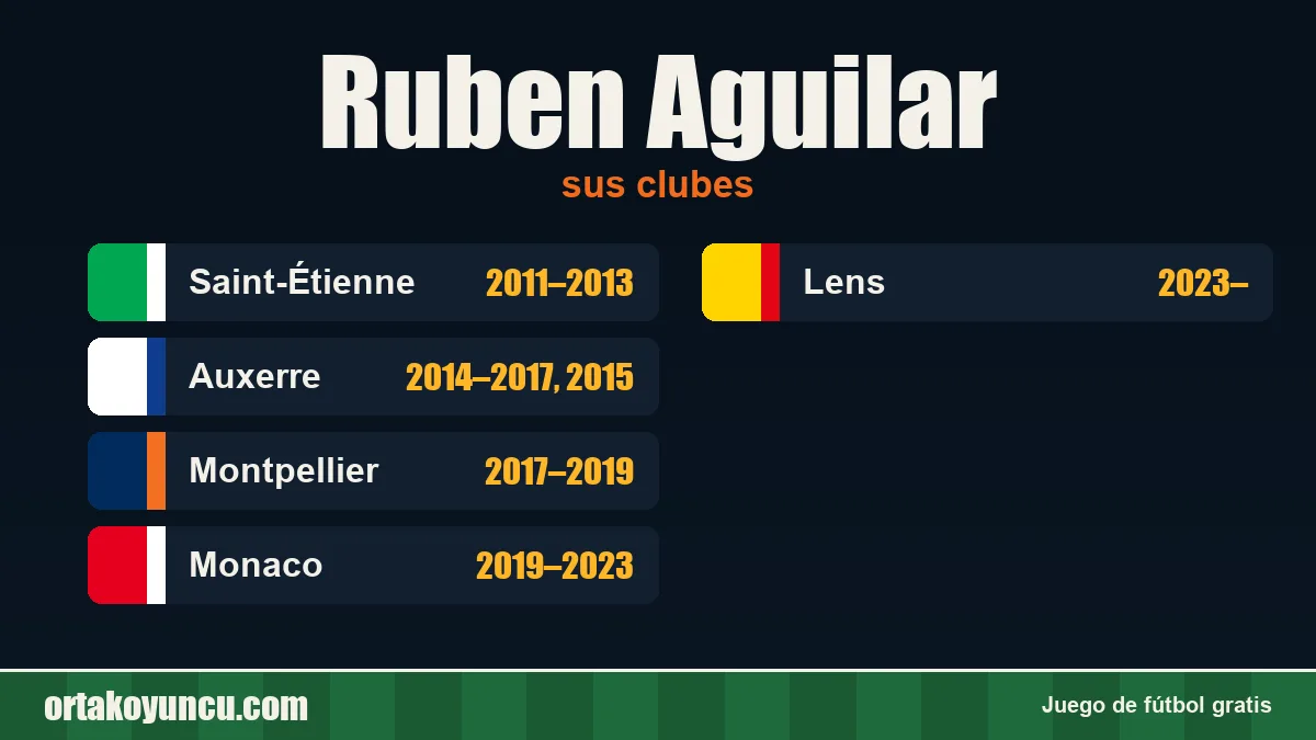 Ruben Aguilar: clubes y años