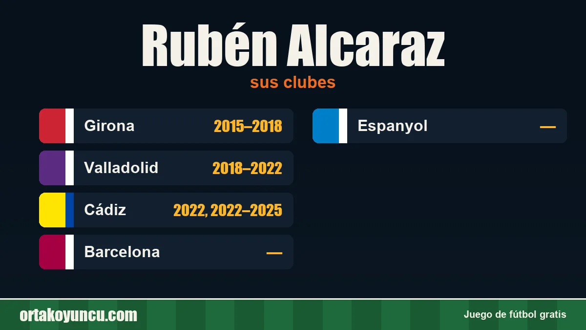 Rubén Alcaraz: clubes y años