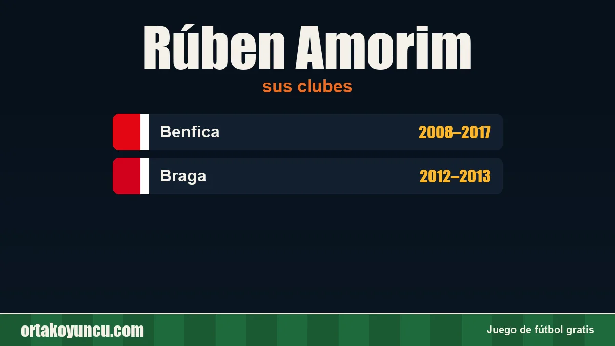 Rúben Amorim: clubes y años