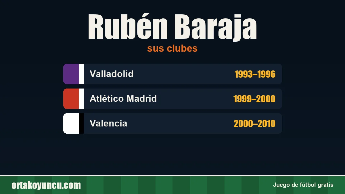Rubén Baraja: clubes y años