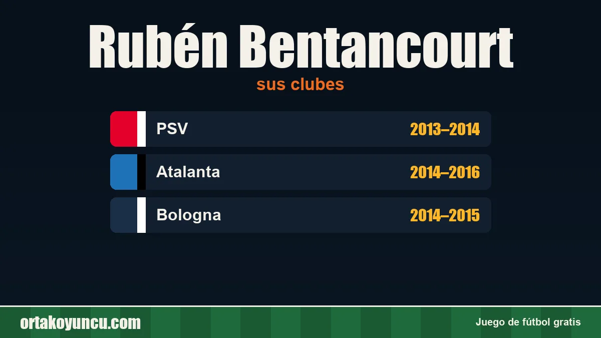 Rubén Bentancourt: clubes y años