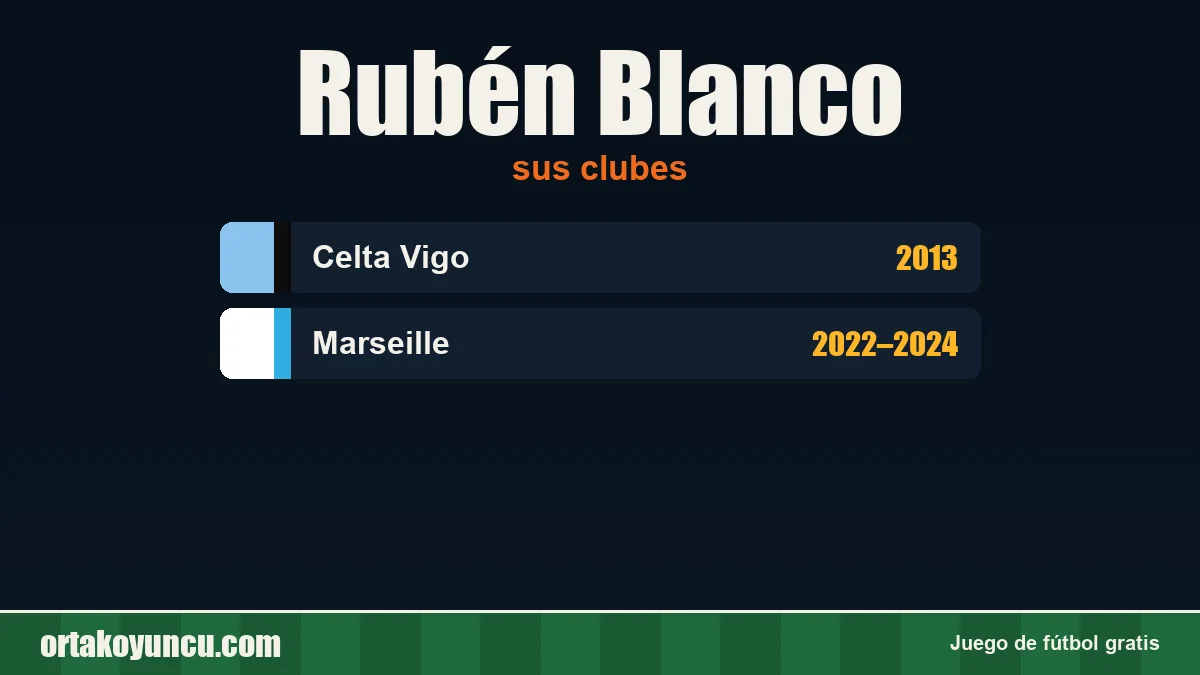 Rubén Blanco: clubes y años