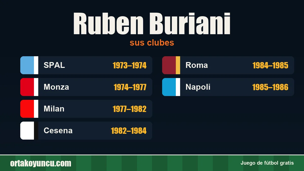 Ruben Buriani: clubes y años
