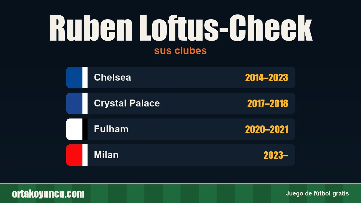Ruben Loftus-Cheek: clubes y años