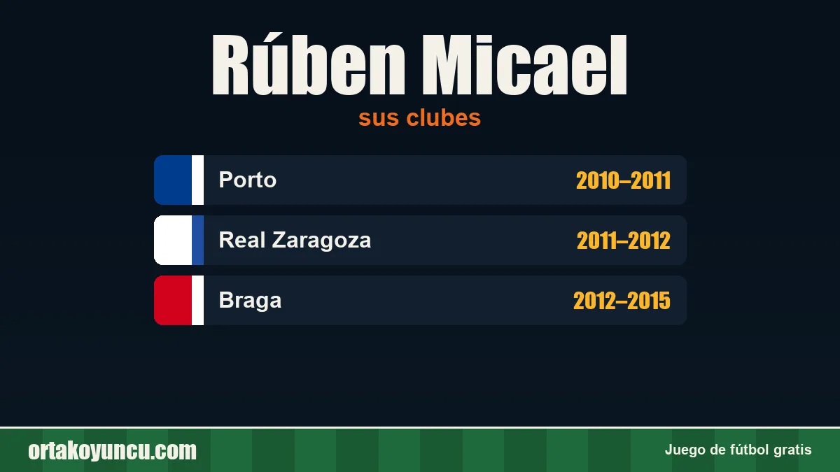 Rúben Micael: clubes y años