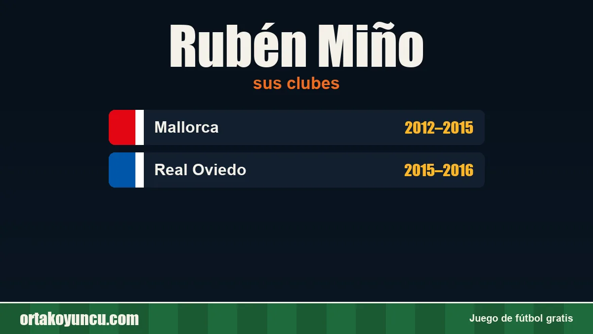 Rubén Miño: clubes y años