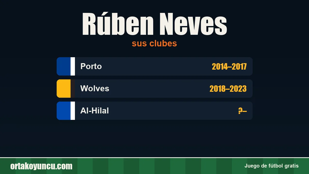 Rúben Neves: clubes y años