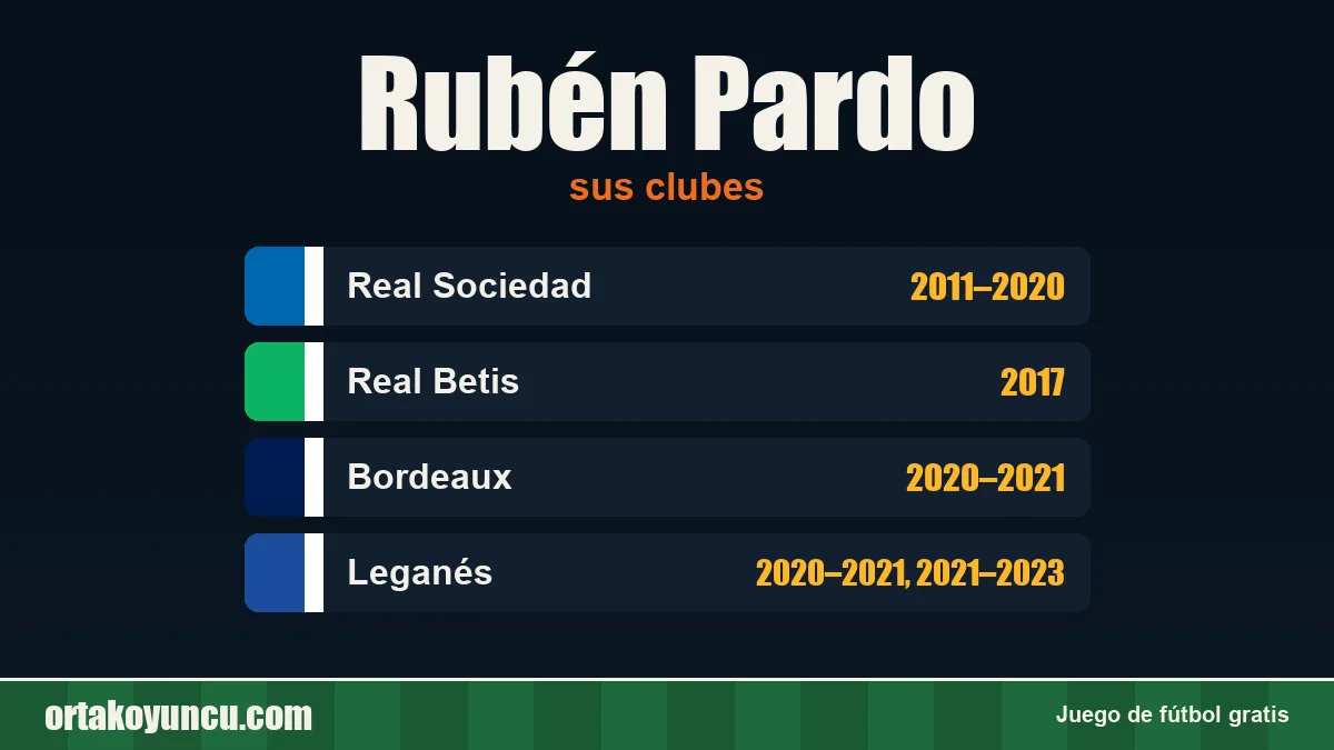 Rubén Pardo: clubes y años