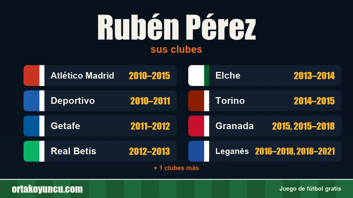 Rubén Pérez: clubes y años