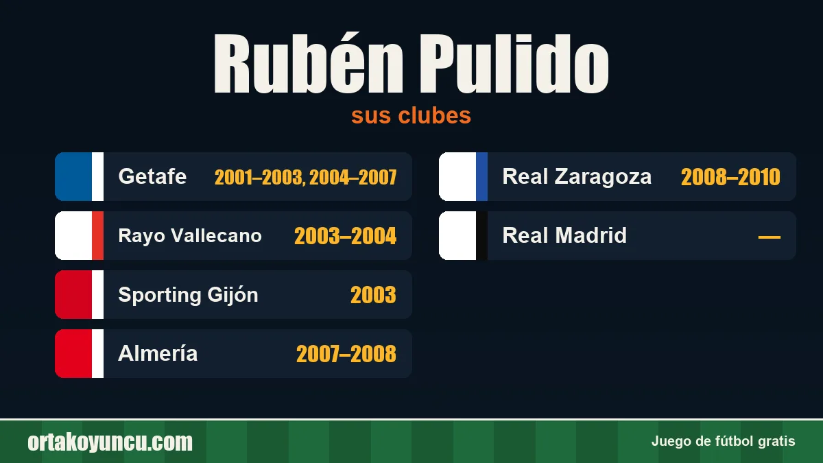 Rubén Pulido: clubes y años